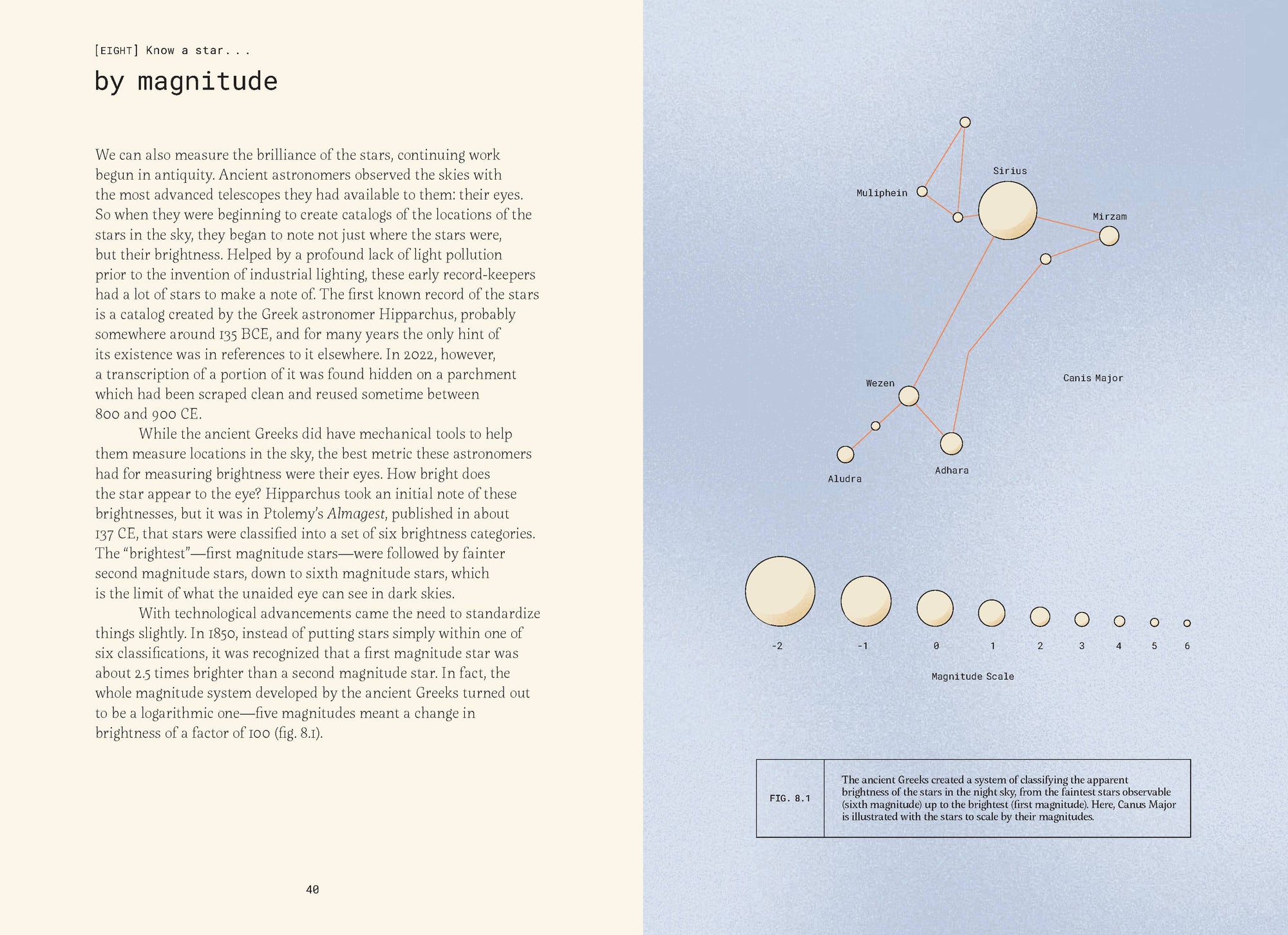 Book | Forty Ways to Know a Star