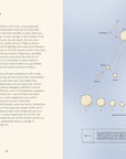 Book | Forty Ways to Know a Star