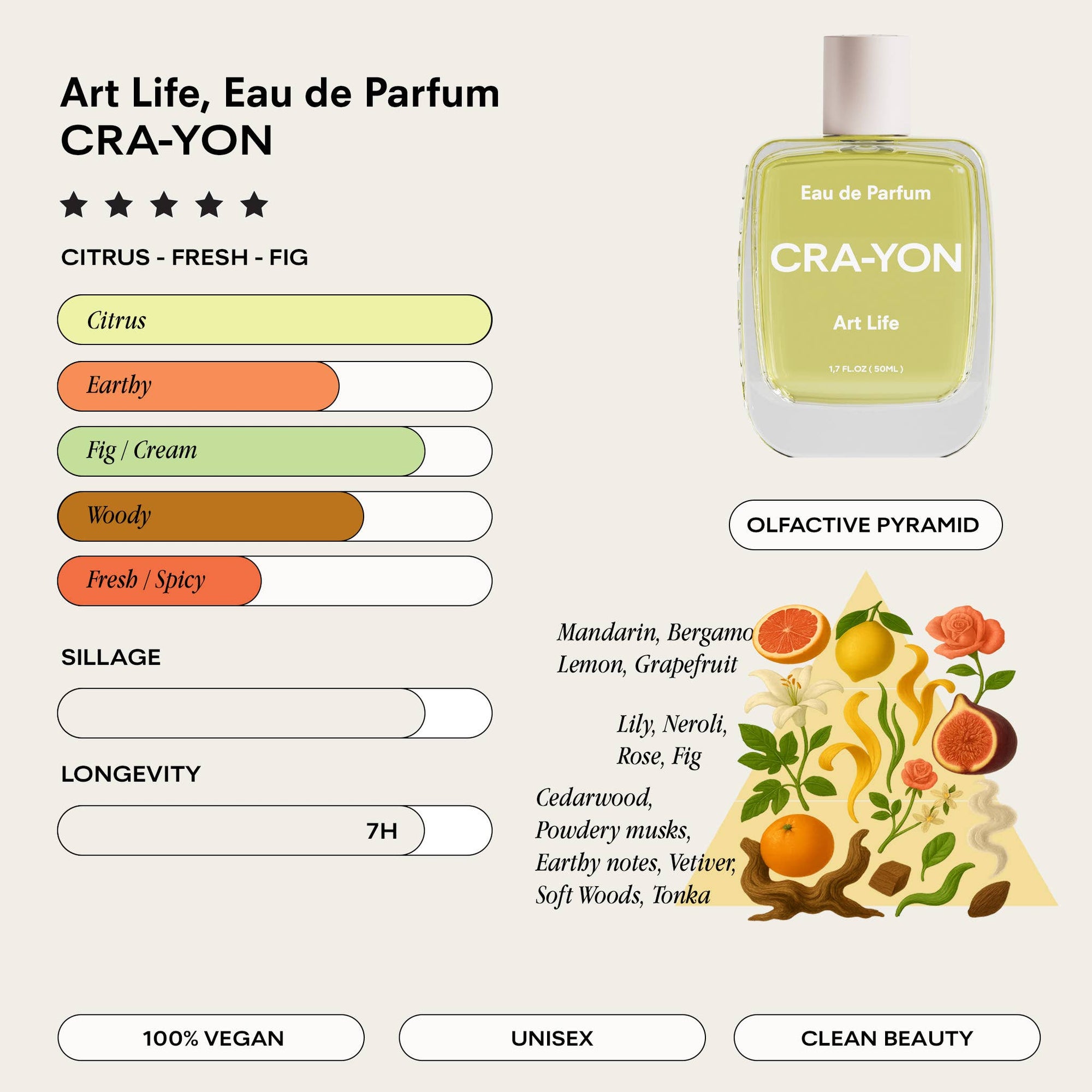CRA-YON Art Life 10ml Eau de Parfum. Uplifting citrus, creamy fig, and soft florals with cedarwood & musk. Travel-friendly, vegan, cruelty-free scent.