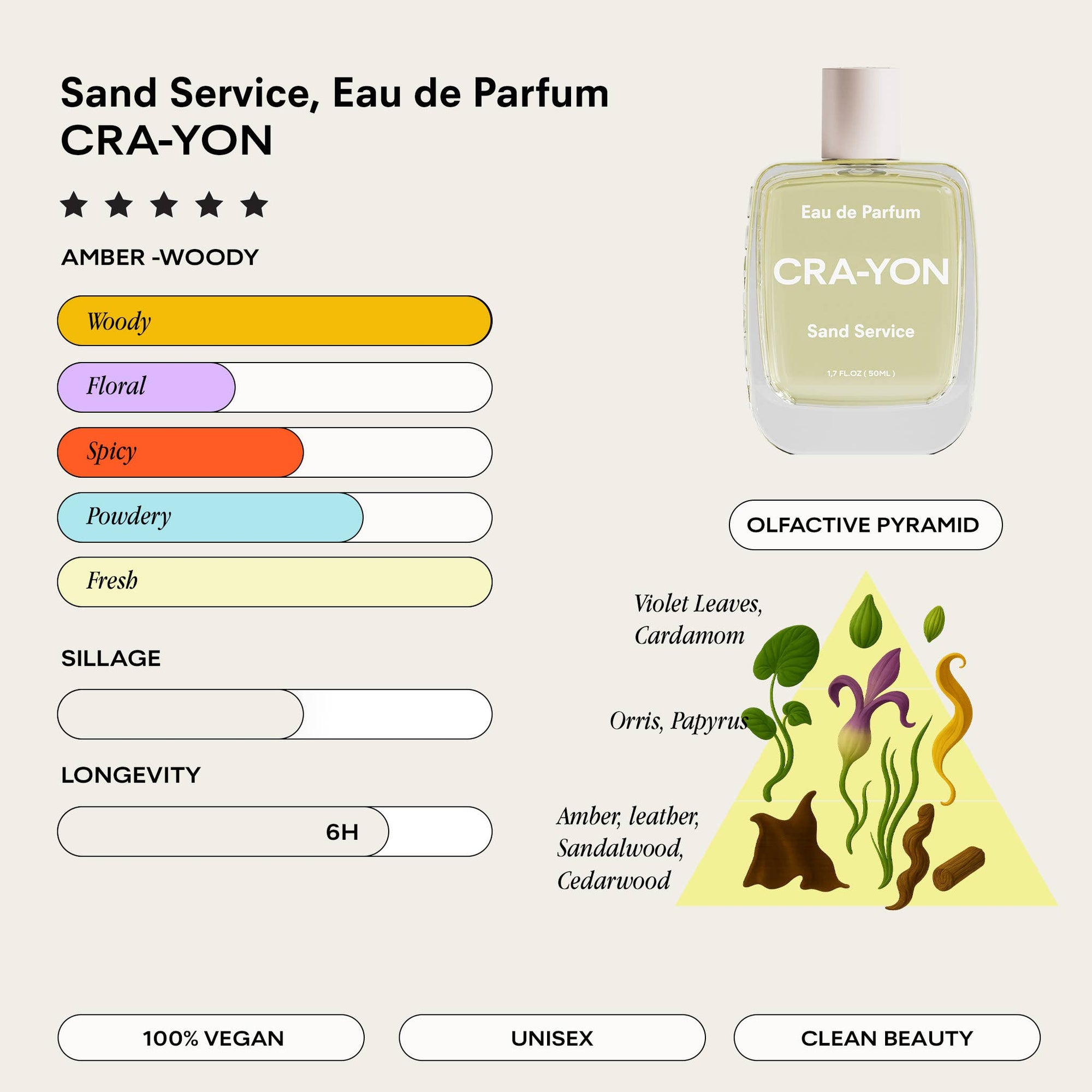 CRA-YON Sand Service 10ml Eau de Parfum. Powdery-woody notes of violet, orris, amber & cedar. Unisex, versatile, travel-friendly, vegan, cruelty-free.