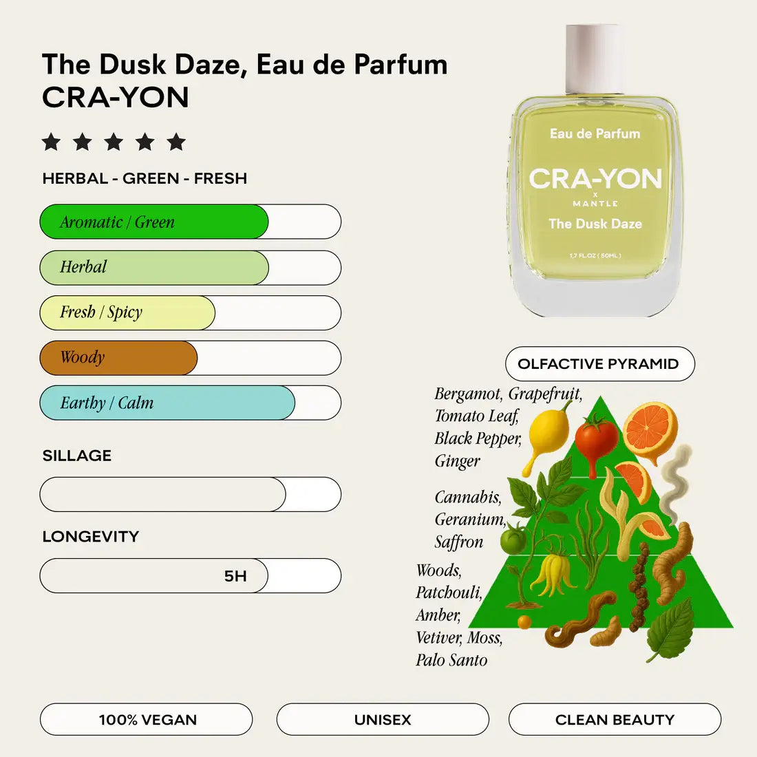 CRA-YON The Dusk Daze Eau de Parfum in 10ml & 50ml. Green, spicy scent with bergamot, cannabis, saffron & patchouli. Unisex, vegan, cruelty-free.