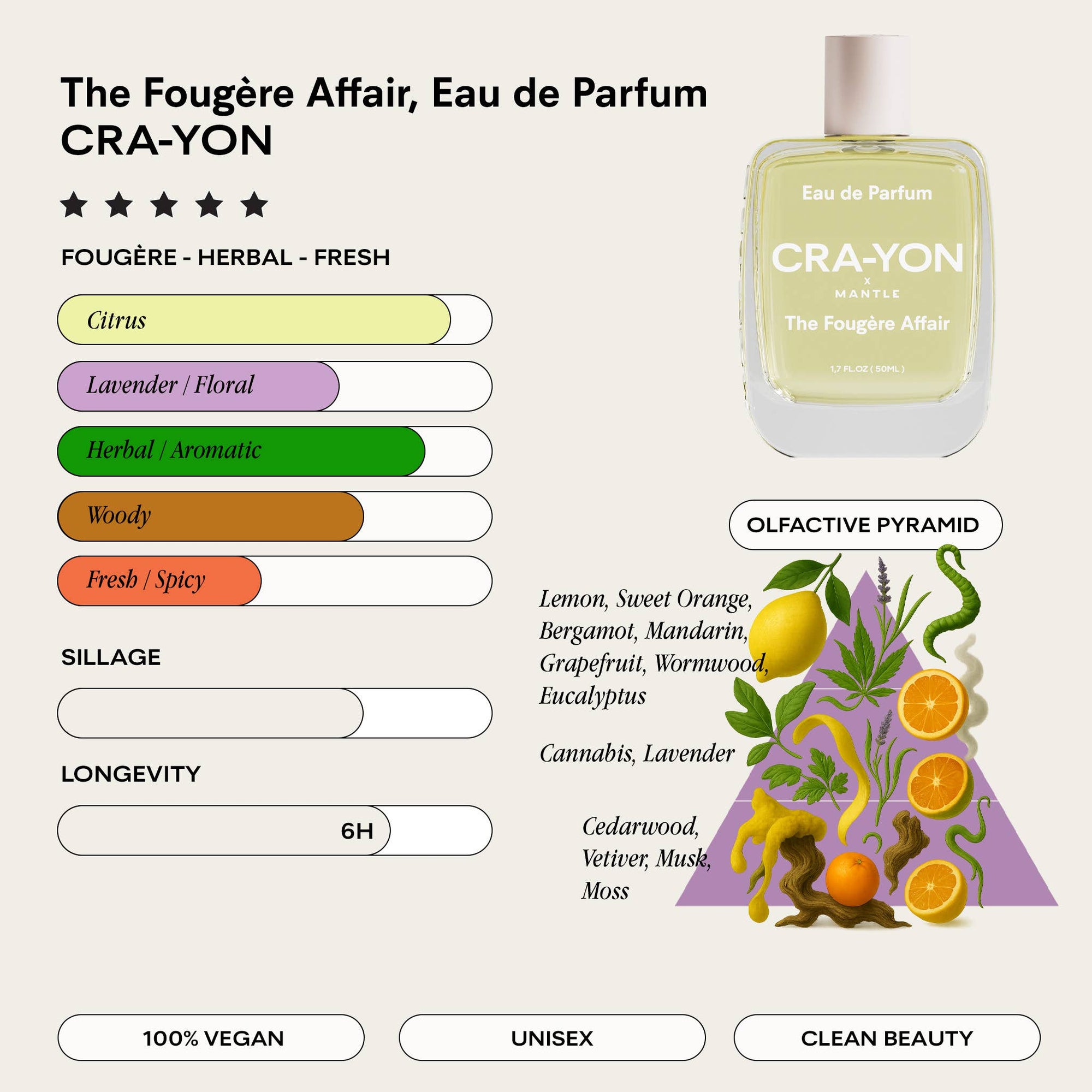 CRA-YON The Fougère Affair 10ml Eau de Parfum. Fresh citrus, lavender, and woody notes in a modern unisex fragrance. Travel-friendly, vegan, cruelty-free.