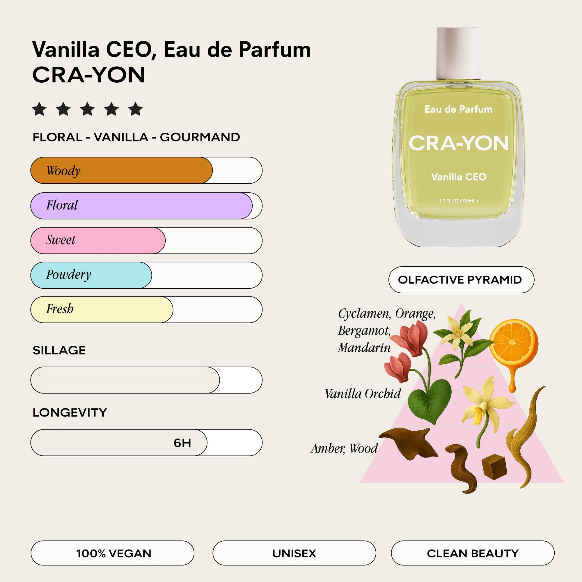CRA-YON Vanilla CEO 10ml Eau de Parfum. Warm, creamy vanilla with bergamot, vanilla orchid, amber & wood. Unisex, travel-friendly, vegan, cruelty-free.