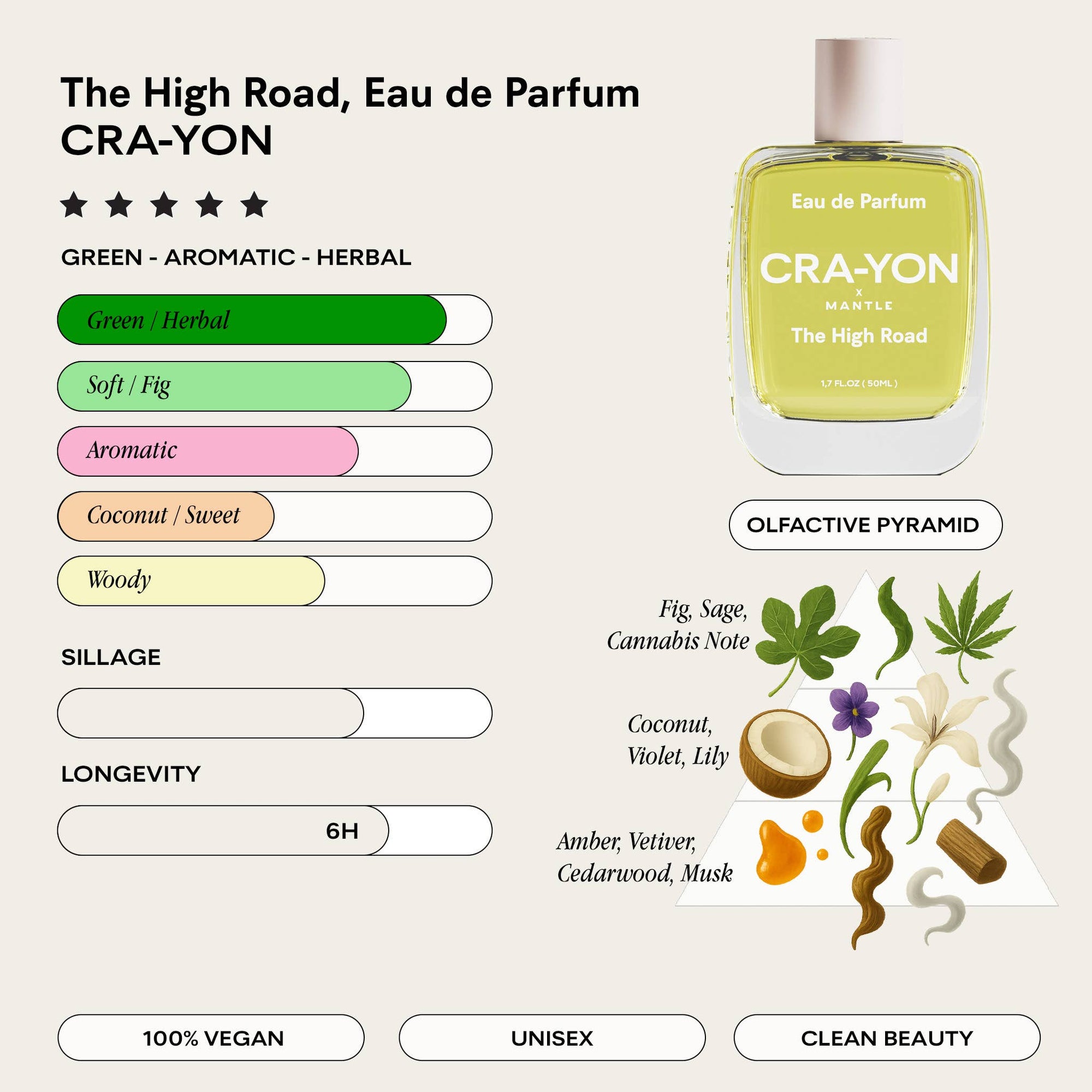 CRA-YON Fragrance | The High Road