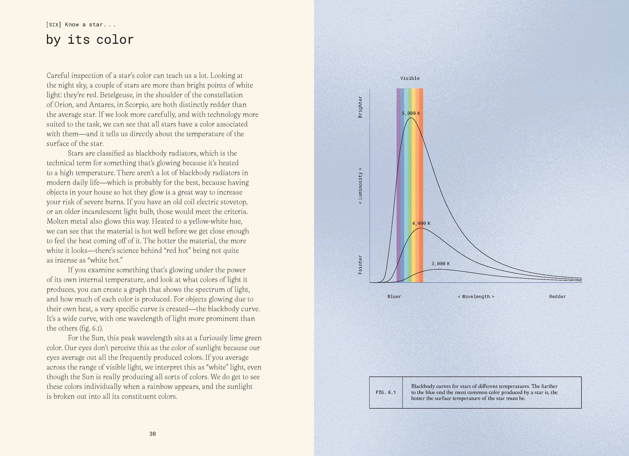 Book | Forty Ways to Know a Star