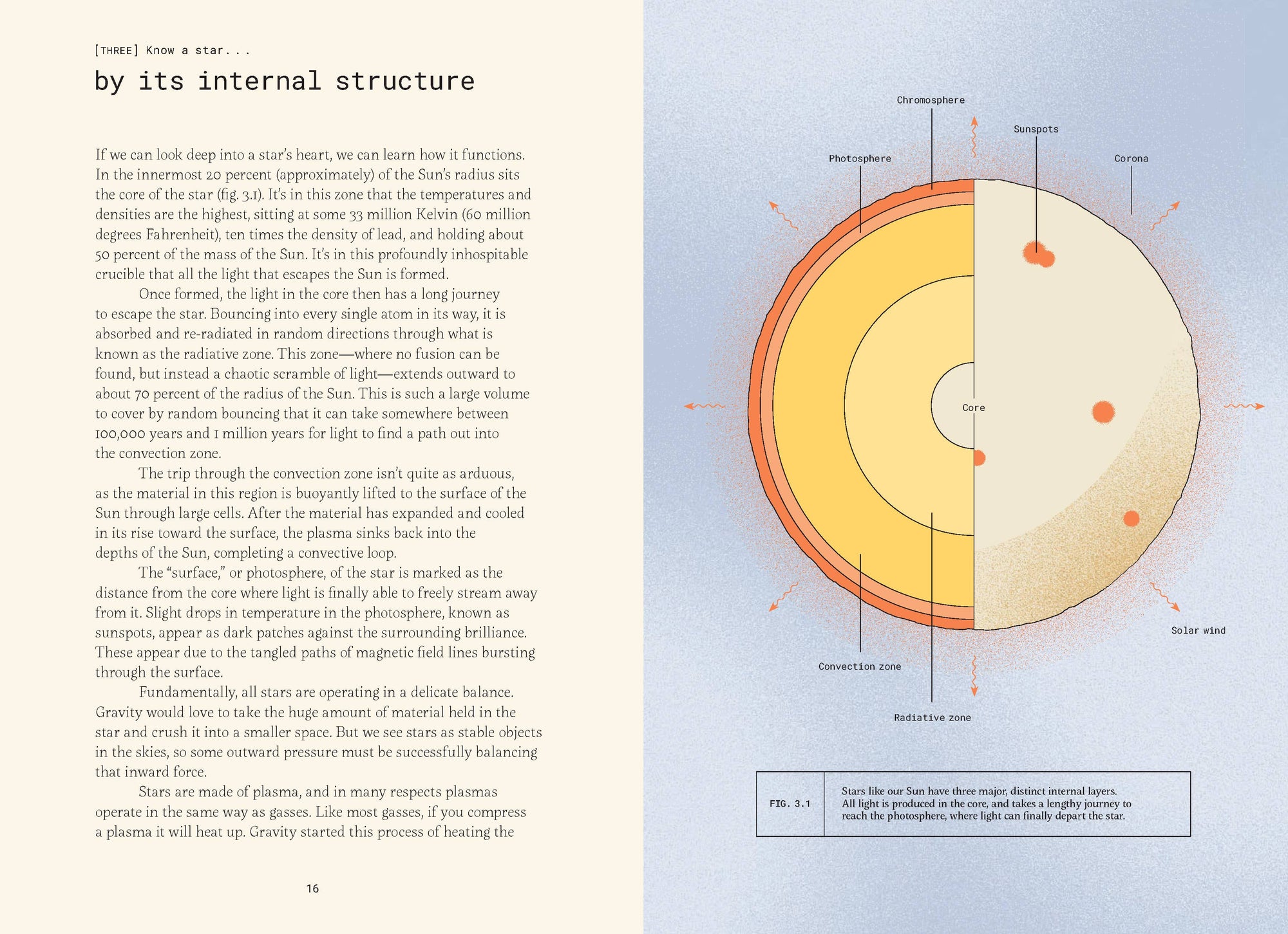 Book | Forty Ways to Know a Star