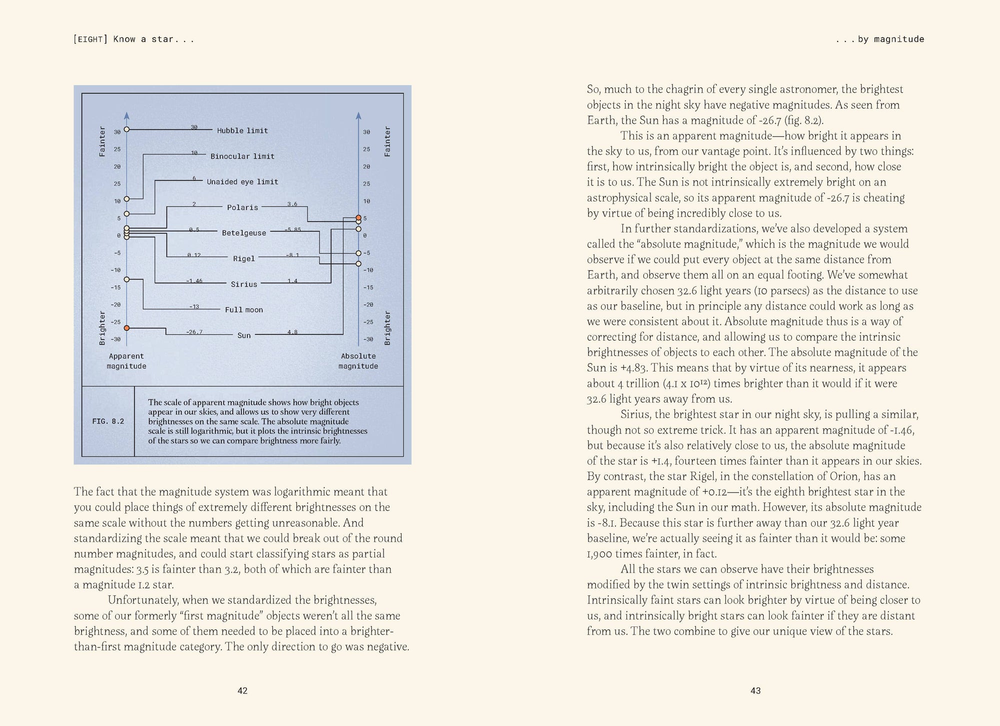 Book | Forty Ways to Know a Star