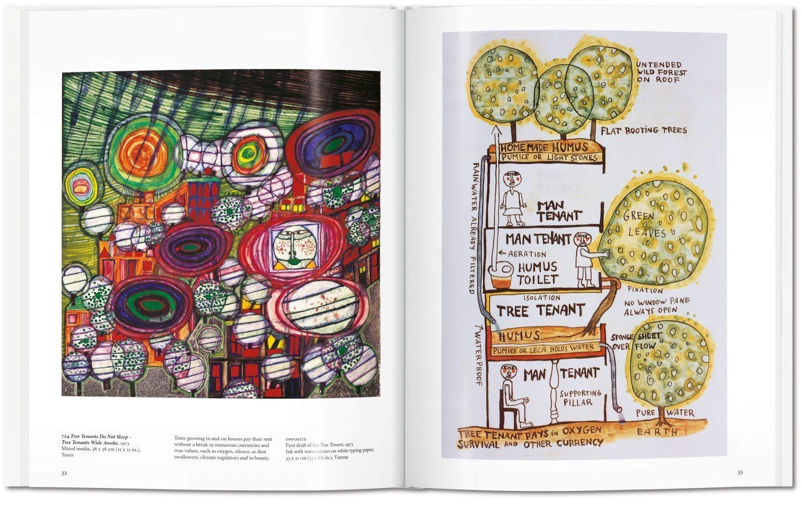 Book | Hundertwasser (Basic Art Series)